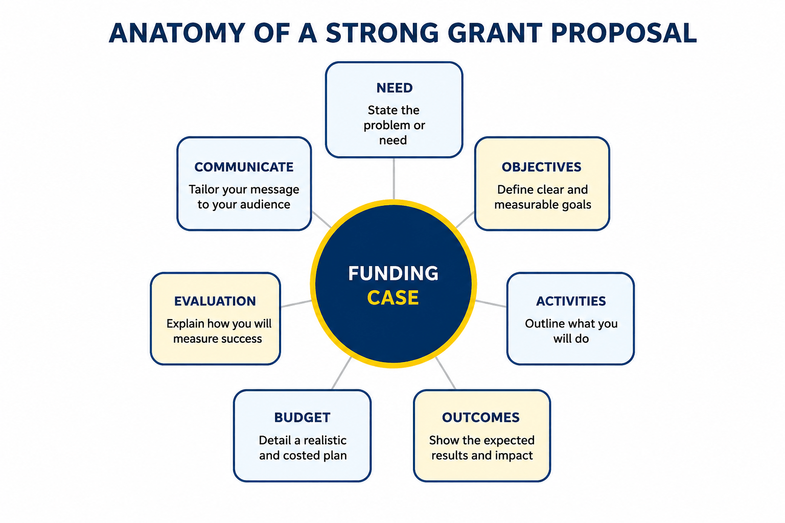 Grant Writing Services - Thomie Group