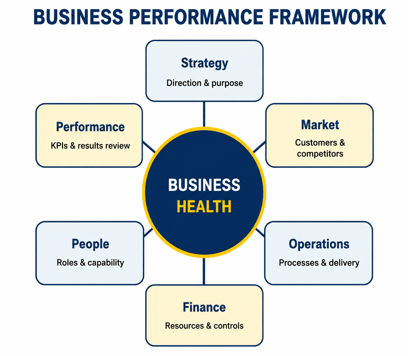 Business Consulting Services | Thomie Group