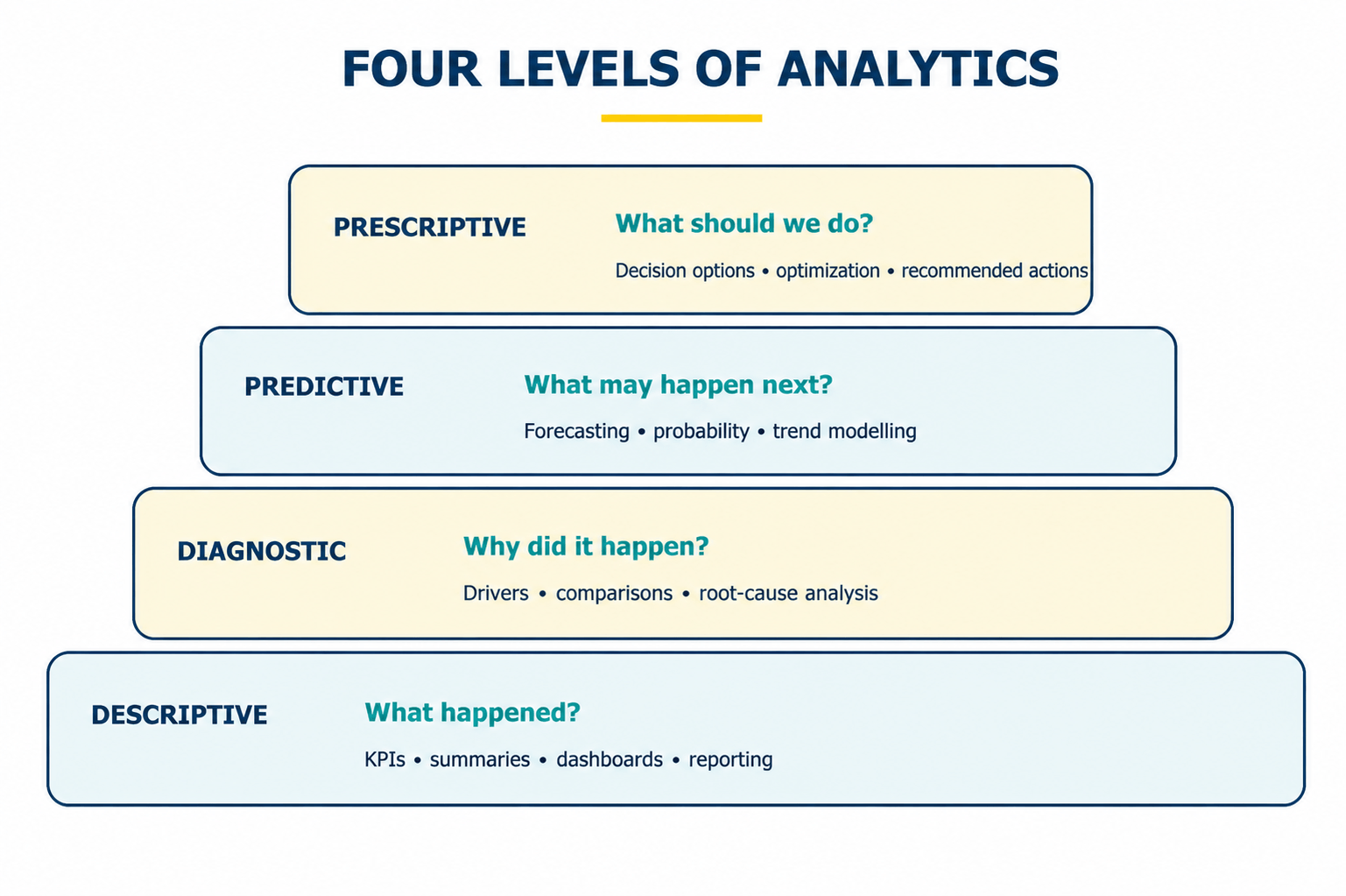 Data Collection & Analytics Services | Thomie Group